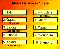mohs hardness scale, science projects